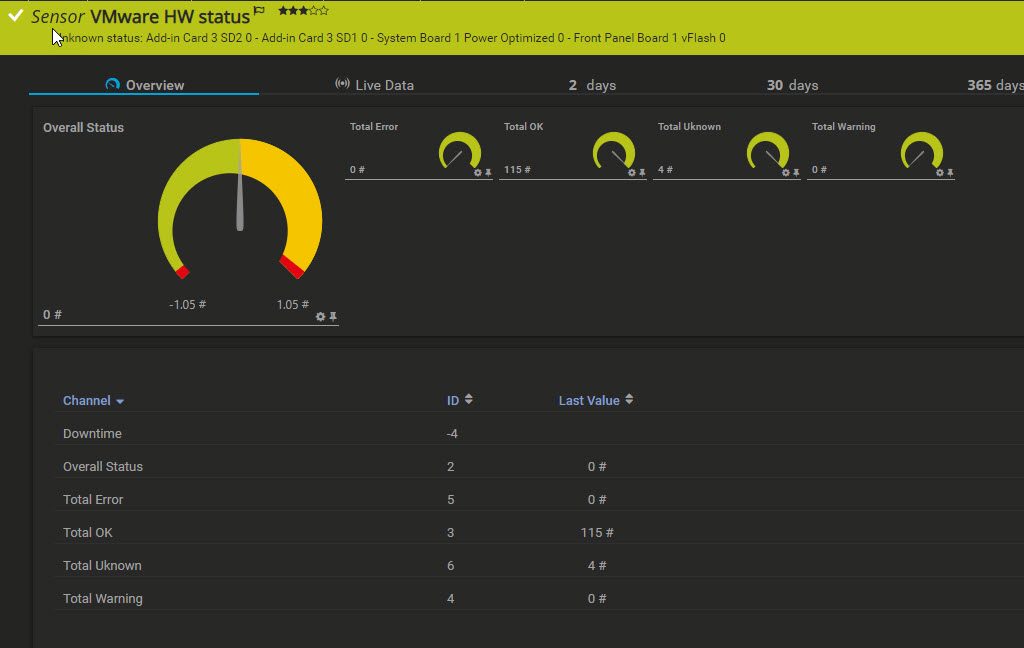 Alarm: Host memory status - VMware Technology Network VMTN